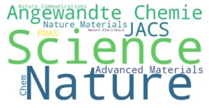 A word cloud featuring names of scientific journals, with 'Science' and 'Nature' prominently displayed.