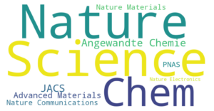 Colorful word cloud featuring names of scientific journals like Nature, Science, and Chem, in various fonts and sizes.