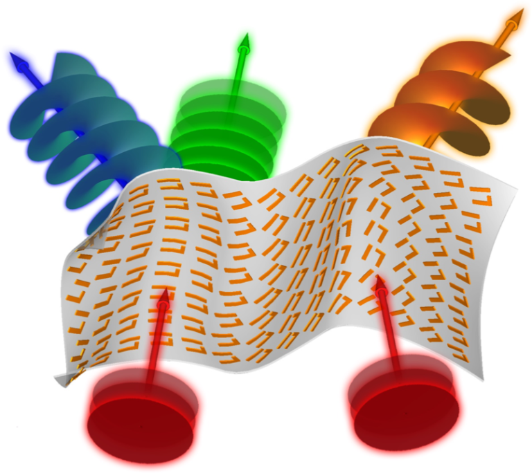 Illustration: Electromagnetic waves (red inputs) interact with metamaterials that are designed to manipulate how the waves transform and propagate (blue, green and orange outputs).