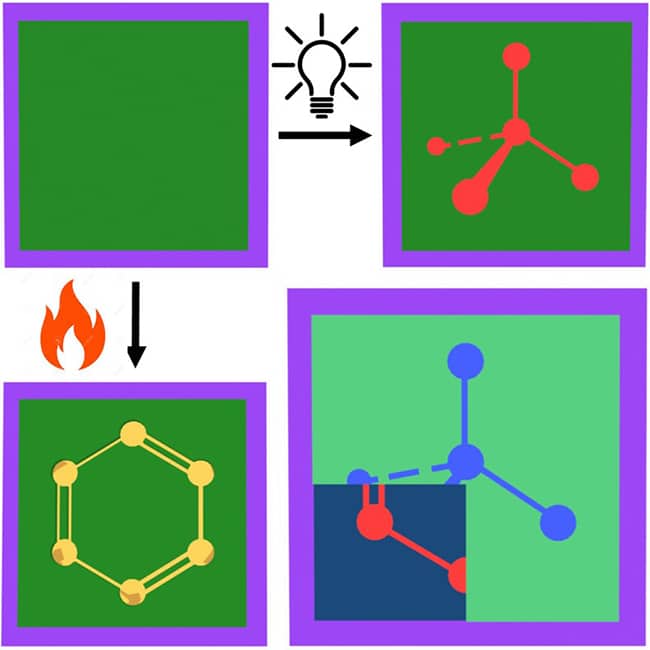 graphical illlustration of the various views of a 6D hypersurface, as described in the image caption