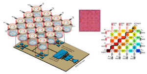 Floquet topological insulator