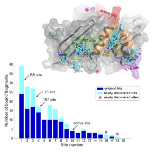  X-ray crystallography data chart