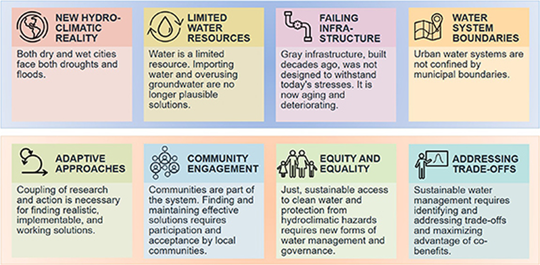 Water Program Revolution Rethinking the Tap: Why US Cities Need a Water Revolution – The ...