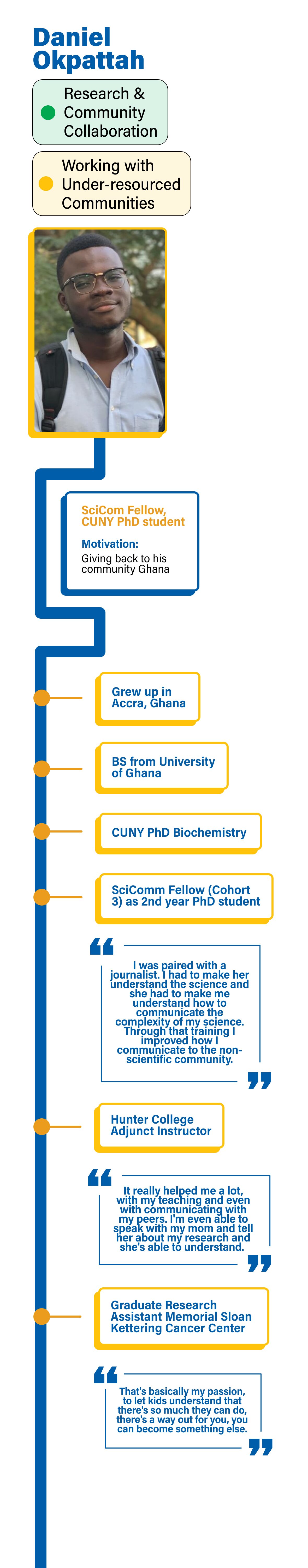 Colorful timeline showing key events in Daniel Okpattah’s history. The timeline includes quotes and key experiences. It highlights how he grew up in Ghana, became a PhD student and CUNY SciCom Fellow, and is now a cancer researcher. His goal is to give back to his community in Ghana. The text version of the timeline is accessible below.