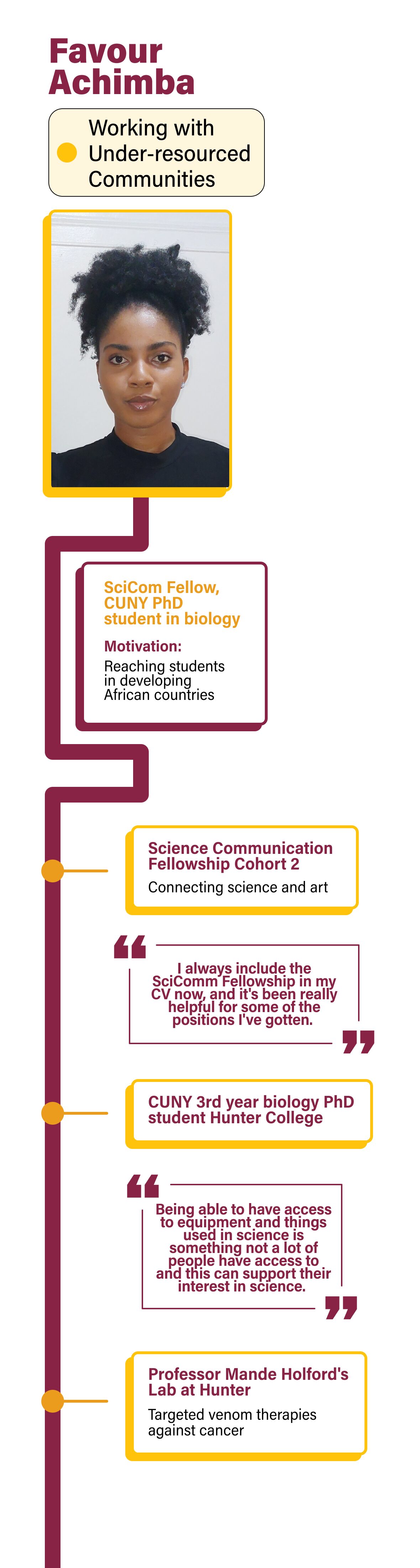 Colorful timeline showing key events in Favour Achimba’s history. The timeline includes quotes and key experiences. It highlights her time as a CUNY SciCom Fellow, her work as a PhD student in biology, and her goal to be able to reach students from emerging African countries. The text version of the timeline is accessible below.